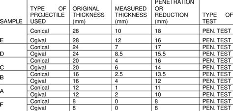 online ultrasonic thickness measurement|ultrasonic thickness measurement report pdf.